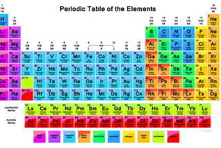 The Periodic Table of the Metaverse