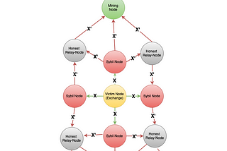 Malleability-Attack: Why It Matters