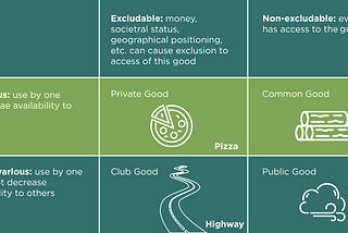 Quadratic Funding — Better way to fund Public Goods