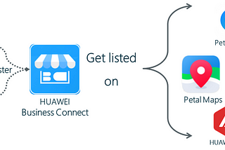 Get Your Business Listed on Huawei Ecosystem with Business Connect Portal