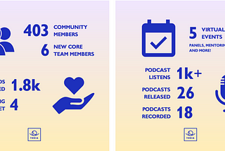 Year in Review: Theia Healthcare 2021