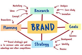 How to Develop an Effective Real Estate Brand Strategy