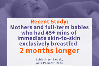 Mothers who had early skin-to-skin for at least 45 mins exclusively breastfed for 2 months longer. So why aren’t we doing it?