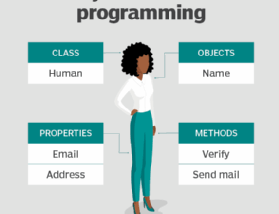 4 Core Concepts of Object Oriented Programming