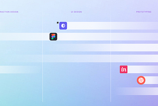 7+2 tools that boost product design in different phases