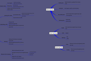 Client and Node communication