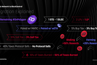 Stasis Network Unifying Under the BlockCentral Brand