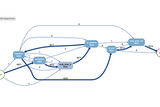 Business process analytics