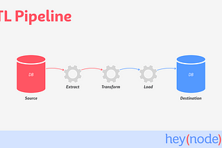 What Is an ETL (Extract, Transform, Load) Pipeline in Node.js?