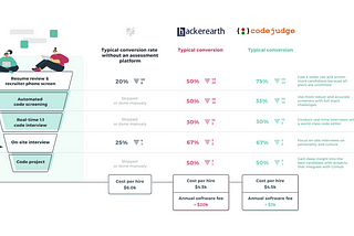 Trell startup instantly finds the best engineering candidates from a pile of résumés