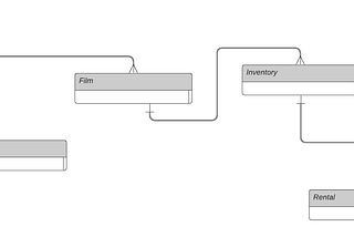 Entity Relationship Diagram