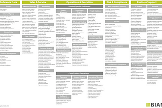 Domain-driven design in banking