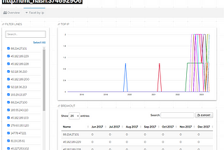 Hunting Adversary Infrastructure  - Truebot