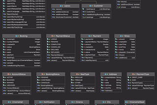 Design Movie Ticket Booking System