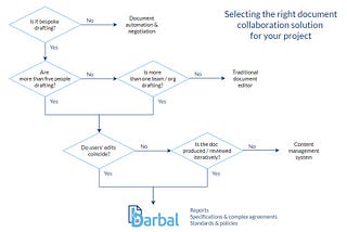 Creating a framework for document collaboration