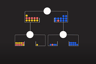 A Visual Guide to Gradient Boosted Trees