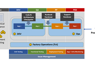 OutSystems DevOps Model Series: 4-Release Management