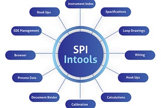 SPI Services in Pune | iPAC Automation