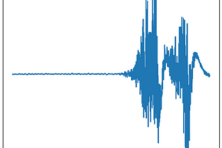 Sound Classification with a Convolutional Neural Net