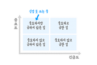 2024 회고 — 작은 번아웃이 온 것 같다