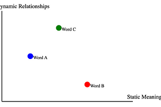 Exploring Quantum-Inspired Bounded Operations for Language Models: A Theoretical Framework