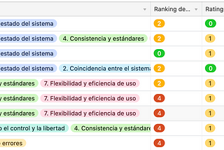 Análisis heurístico web