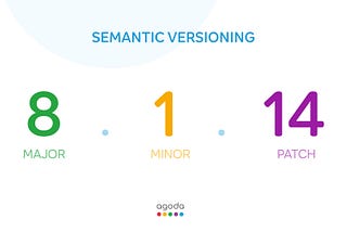 Automating versioning and releases using Semantic Release