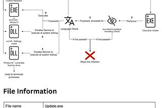 THREAT ANALYSIS: CLEVERSOAR MALWARE BYPASSES WINDOWS SECURITY