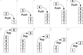 What are stack based calculators in Programming?