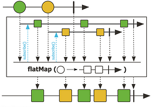 Understanding Reactor’s .flatMap() Operator