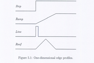 Edge Detection Methods Comparison