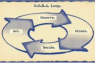 Changing our Assessment Flow: Utilization of the OODA Loop in Prehospital Care.