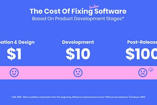 How to fit behavioural user research into every product development cycle.