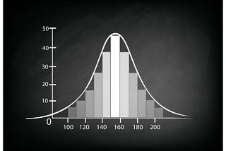 Test of Normality & Box Cox Transformation using Python