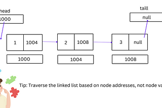 Leetcode: 3217. Delete Nodes From Linked List Present in Array