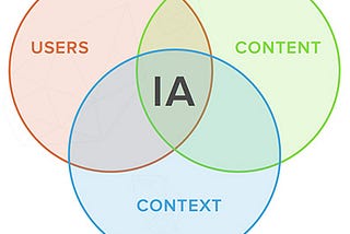 Information Architecture 101