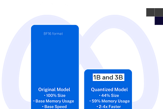 The Complete Guide to Meta’s Quantized LLaMA Models: Making AI Accessible for Everyone