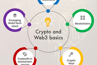 Crypto and Web3 basics