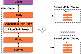 10 Spring Security Best Practices to Learn in 10 Minutes