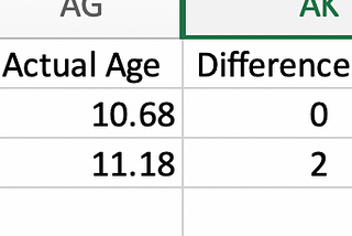 From scaled scores to writing ages