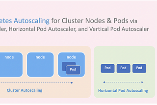 Build Kubernetes Autoscaling for Cluster Nodes and Application Pods