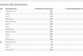 Level of Detail (Tableau)