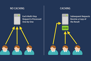 System Design Points to Consider and Architectural Design Goals At Work