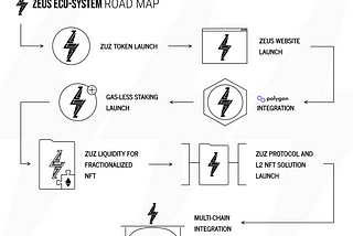 Zeus Protocol