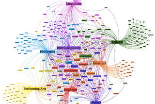 Topic Modeling with LSA, PSLA, LDA & lda2Vec