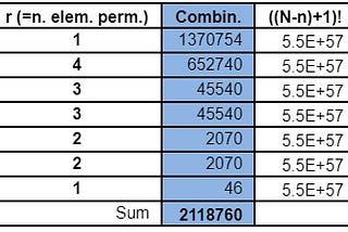 EuroJackpot and EuroMillions — some major probability patterns, insights…