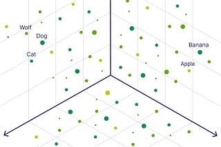 Unlocking RAG’s Potential: The Power of Text Embeddings