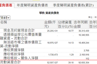 大會計師教你從財報數字看懂產業本質-心得