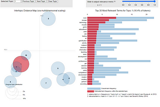 Academic Literature Search as Automation with the Help of Specific Keywords