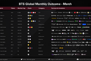 BTS Global Monthly Outcome-March